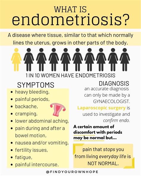 endometriosis uk symptoms